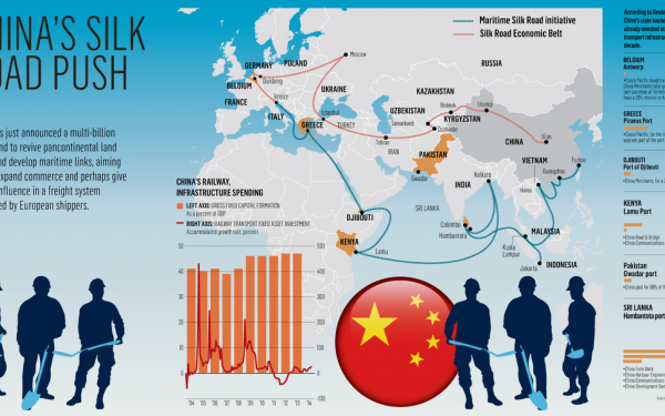 Με  Νέο Δρόμο του Μεταξιού η Κίνα περνάει στην  αντεπίθεση
