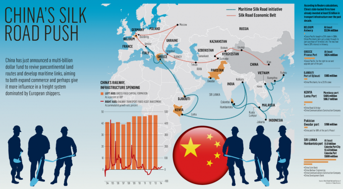 Με  Νέο Δρόμο του Μεταξιού η Κίνα περνάει στην  αντεπίθεση